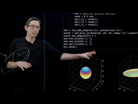 Unitary Transformations and the SVD Python