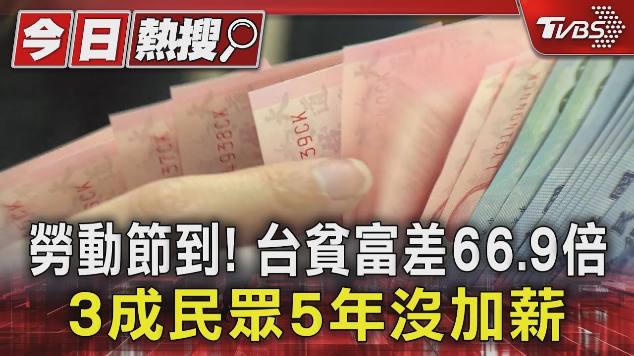 勞動節到!台貧富差66.9倍 3成民眾5年沒加薪