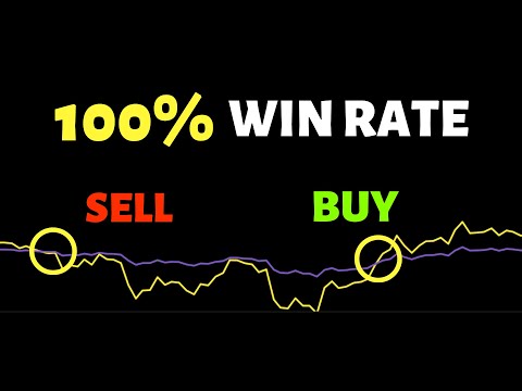 I Tested a 100% Win Rate Scalping Trading Strategy ( Shocking Results! )