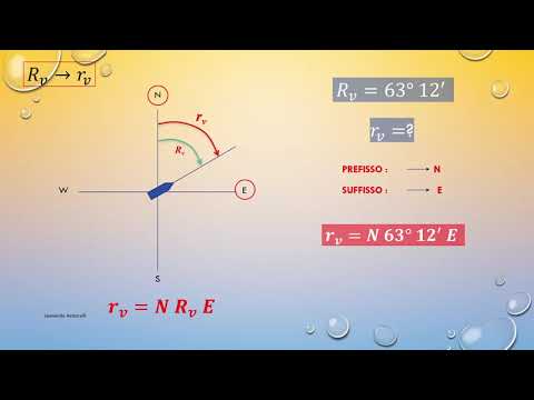 Pillole di Navigazione - Trasformazione da Rotta vera circolare  a rotta vera quadrantale