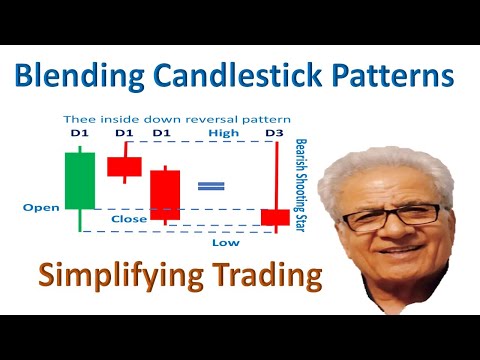 Candlestick Math Blending Vs Traditional Patterns: Simplify Trading