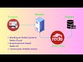 Connection Of Redis Cloud With Redis Cli Commands