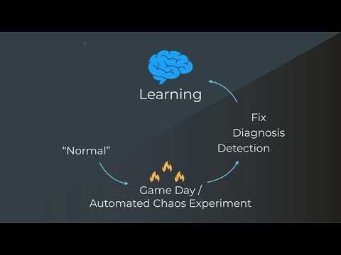 Engineering Resilience through Chaos with Russ Miles