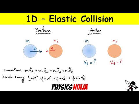 One Dimensional Elastic Collisions