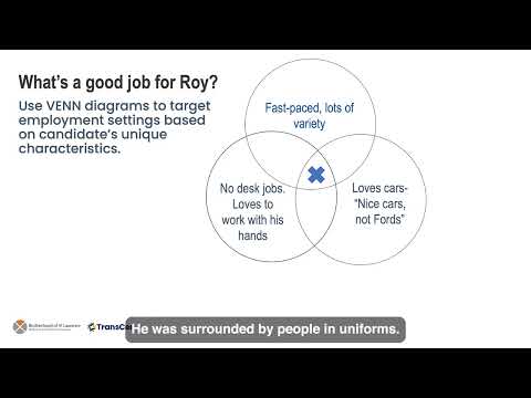 Engaging employers and negotiating customised positions for young job seekers with disability