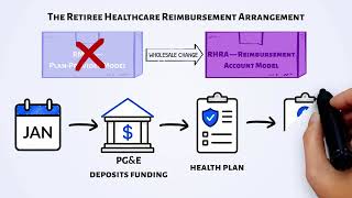 What the Table Agreement Means for Retiree Medical Benefits