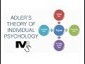 Adler's Theory of Individual Psychology - Simplest Explanation Ever