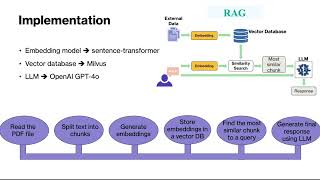Retrieval Augmented Generation (RAG)