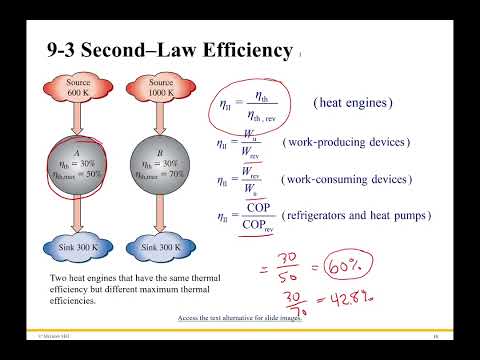 Zweiter Hauptsatz der Effizienz