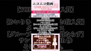 【結果発表】応援ありがとうございました！【YouTube投稿日は調整中のため後日お知らせ！】#歌ってみた #cover #歌い手 #オリジナルmv #プロセカ #コラボ #shorts #short