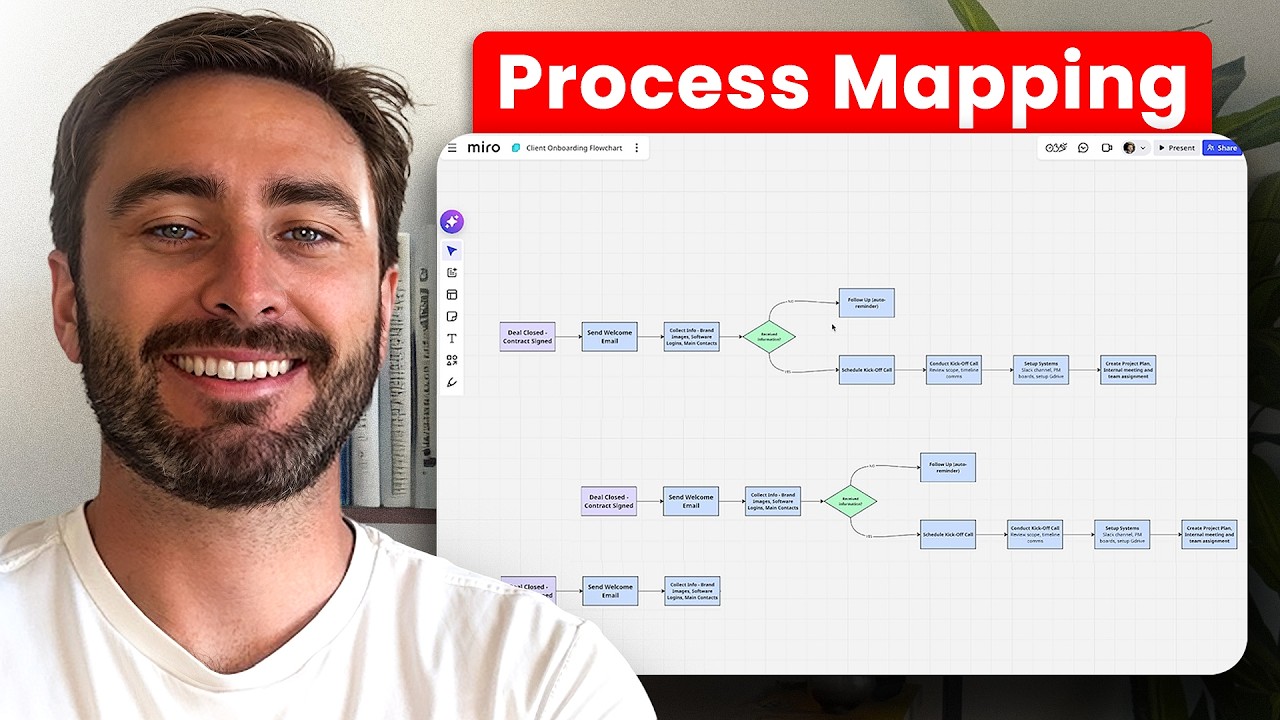 Business Process Mapping Tutorial for 2026 (Step-by-Step Guide)