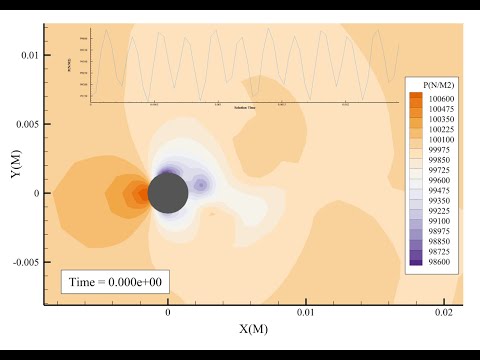 Animating Line Plot In Tecplot