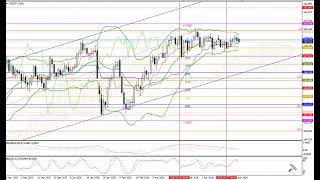 每周外汇回顾:27.04-01.05.26: EUR/USD, GBP/USD, USD/JPY, AUD/USD, Gold