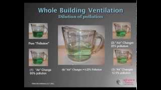 Mechanical Ventilation and ASHRAE 62 2 2013