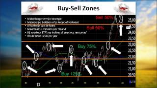 Webinar Succesgids en US Option Trader "Leer de top 3 beleggingsstrategieën van Marcus de Maria"