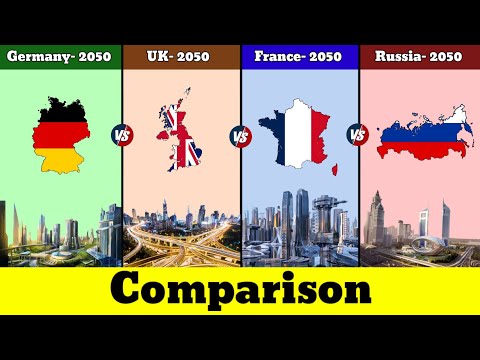 Germany 2050 vs United Kingdom 2050 vs France 2050 vs Russia 2050 | Comparison | Data Duck 2.o