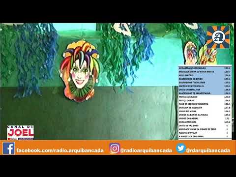 Apuração do Grupo de Avaliação