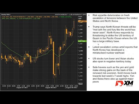 Forex News: 09/08/2017 - Yen, gold up on rising US-North Korea tension
