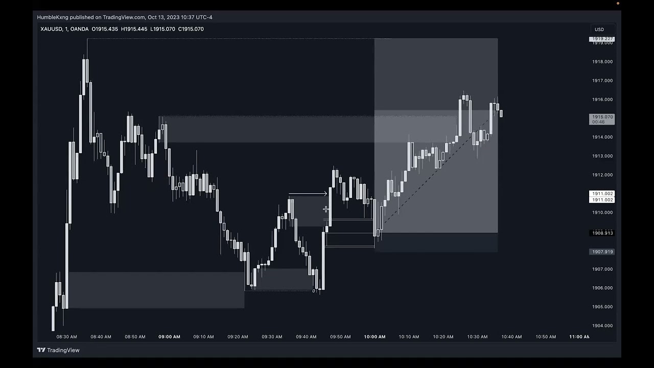 Market Structure 10:23:23