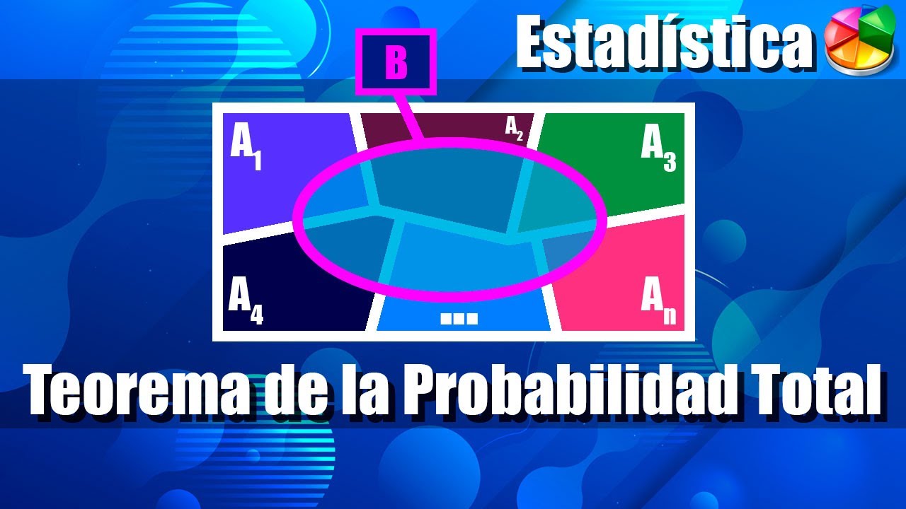 Teorema de la Probabilidad Total - Ejercicios Resueltos