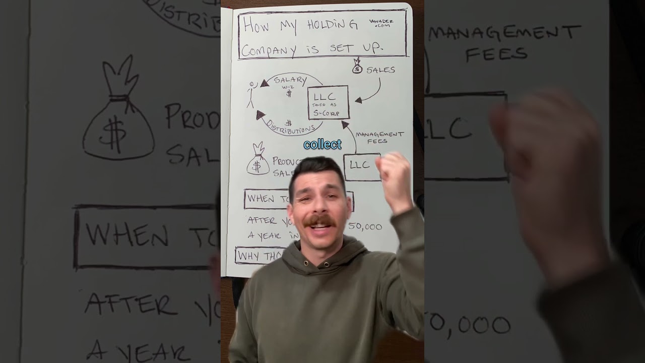 How My Holding Company Works