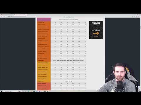 Escape from Tarkov Tutorial: Understanding Ammo Types