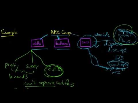 Discontinued Operations in Accounting, defined and explained