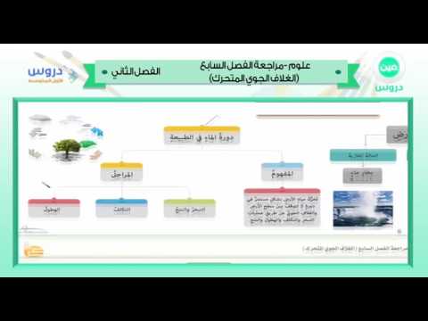 أول المتوسط | الفصل الدراسي الثاني 1438 | علوم | |الغلاف الجوي المتحرك