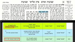 דף יומי מסכת שבועות דף כ Daf yomi Masechet Shevuot page 20  ע"י יוני גוטמן (שיעורי הדף היומי ב-20 דקות – מועבר ע"י ר' יוני גוטמן – לעילוי נשמת אביו ר' אלימלך צבי (צביקה) גוטמן ז"ל) - התמונה מוצגת ישירות מתוך אתר האינטרנט יוטיוב. זכויות היוצרים בתמונה שייכות ליוצרה. קישור קרדיט למקור התוכן נמצא בתוך דף הסרטון