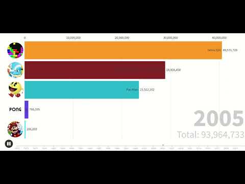 Most Popular Video Games 1973 - 2023