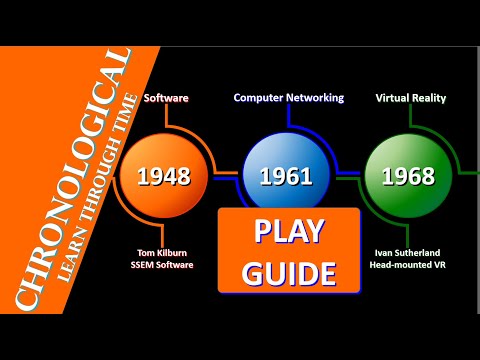 Chronological Game Play Video