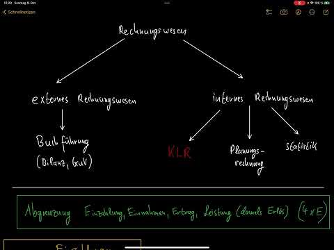 Technischer Betriebswirt | Rechnungswesen | KLR Begriffe | Kosten und Leistungsrechnung Begriffe