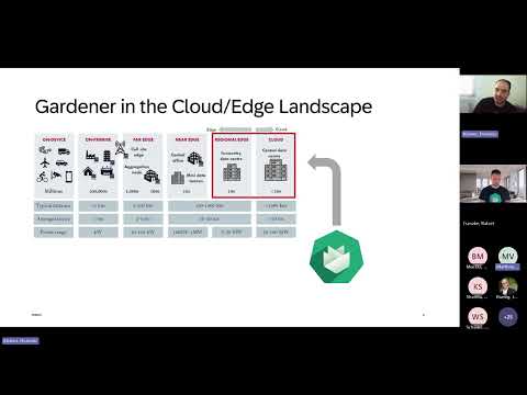 20251021 IPCEI CIS WS2 Cluster Kubernetes   Meeting Recording
