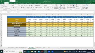 Weekly Requirement Calculation & FTE Calculation on Interval level -  Part 1