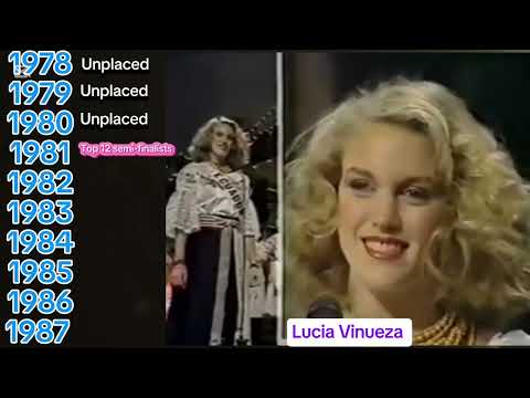 Every Delegate of Ecuador in Miss Universe