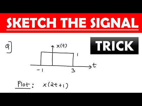 TRICK - Operation on signals/ Sketch the signals | Signals & systems