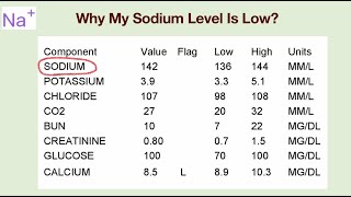 Why my sodium level is low? How to prevent low sodium level?