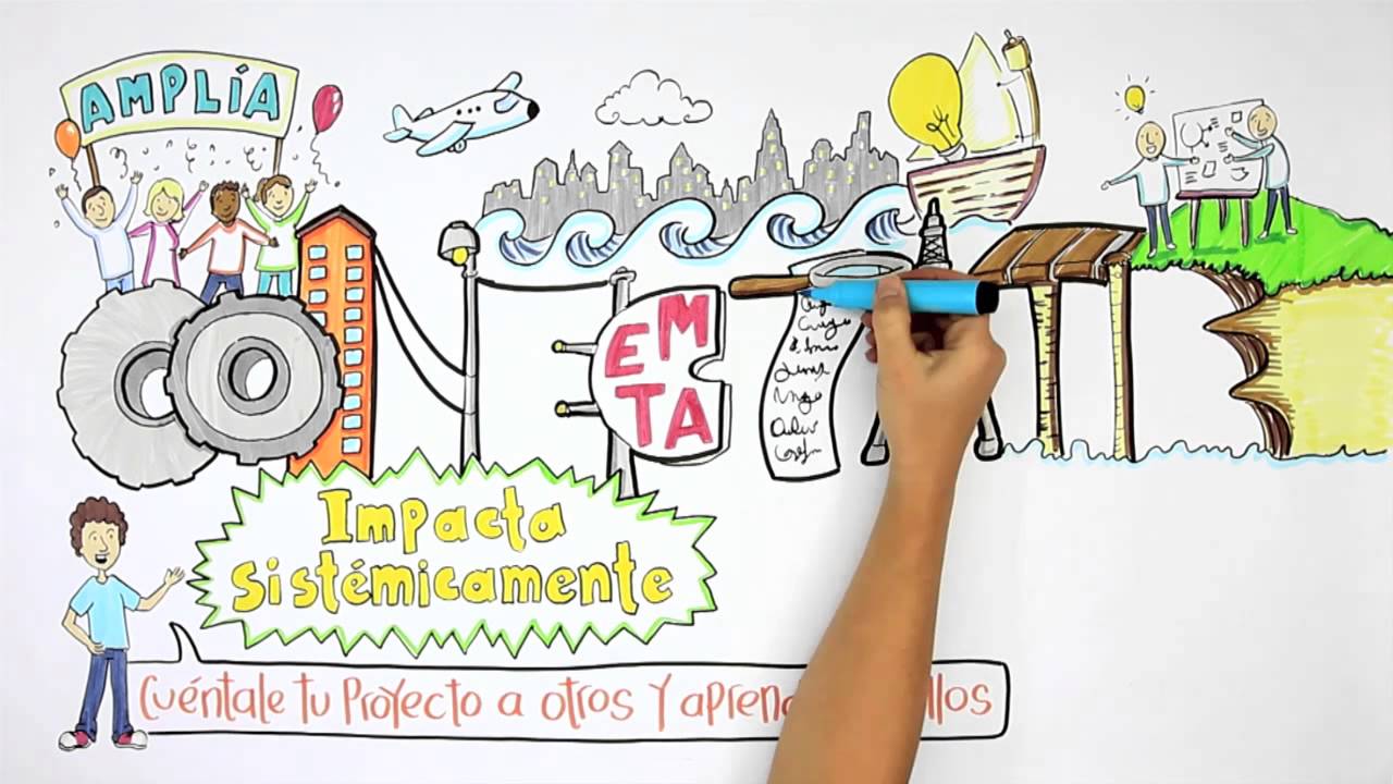 ¿Qué es Innovación Social?