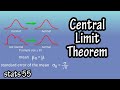 What Is The Central Limit Theorem Statistics Example Explained Proof And Standard Error Of The Mean