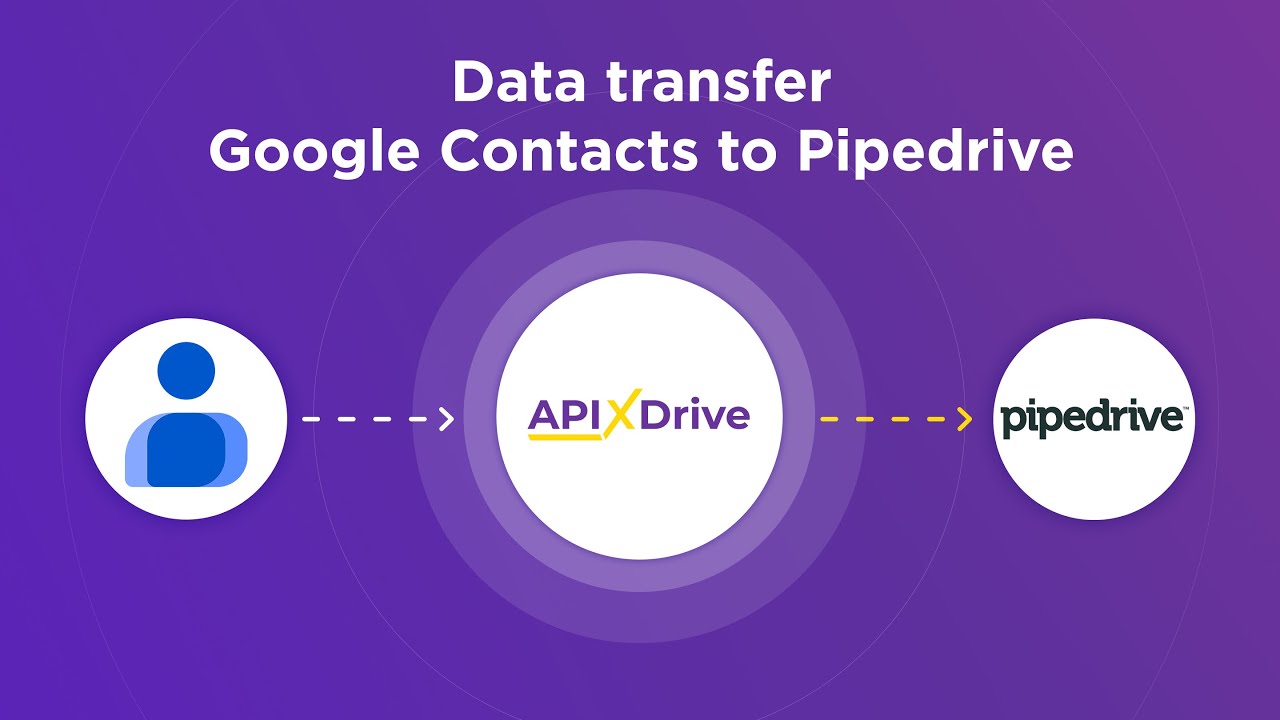 How to Connect Google Contacts to Pipedrive (lead)