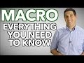 Macroeconomics Everything You Need To Know