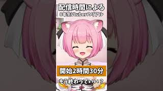 【Vtuber老化】配信時間による8年生VTuberのリアル【やってみた】