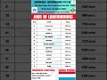 New Job Vacancies In Luxembourg Salary Upto 3 5 Lakh Shorts Job Luxembourg India Europe