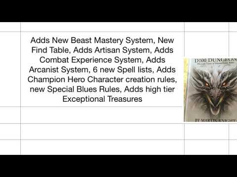 D100 Dungeon Buyers Guide and Purchase Priority