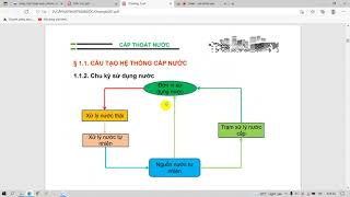 Cấp Thoát Nước - Buổi đầu