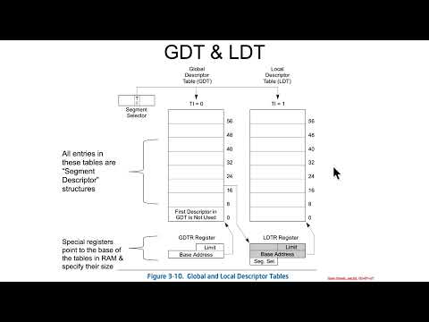 Features of Microprocessor 80386