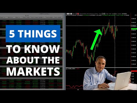 5 Things to Know About the Markets This Week – Trends, Volatility, Crypto and more