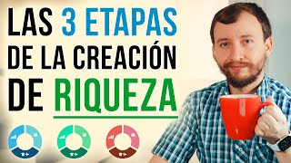 Video: Las 3 Etapas De La Creación De Riqueza
