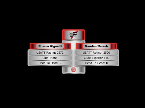Sharon Alguetti vs Nandan Naresh