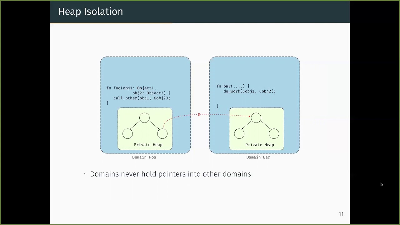 OSDI '20 - RedLeaf: Isolation and Communication in a Safe Operating System